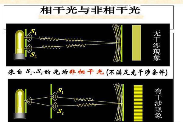 双缝实验骗局真相 光学实验为什么恐怖