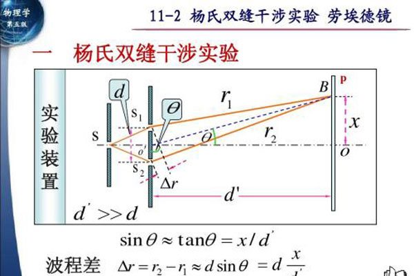 双缝实验骗局真相 光学实验为什么恐怖