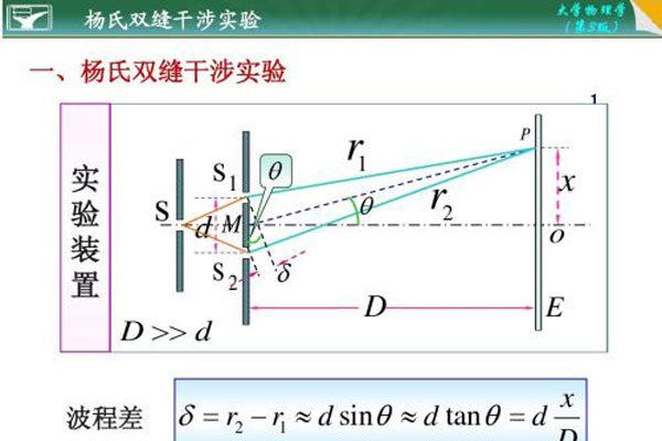 双缝实验骗局真相 光学实验为什么恐怖