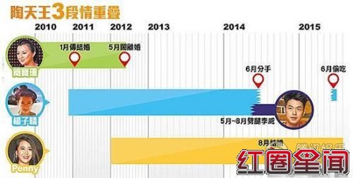 陶喆同时交往三女子是真的吗 杨子晴简宝珊大尺度照曝光